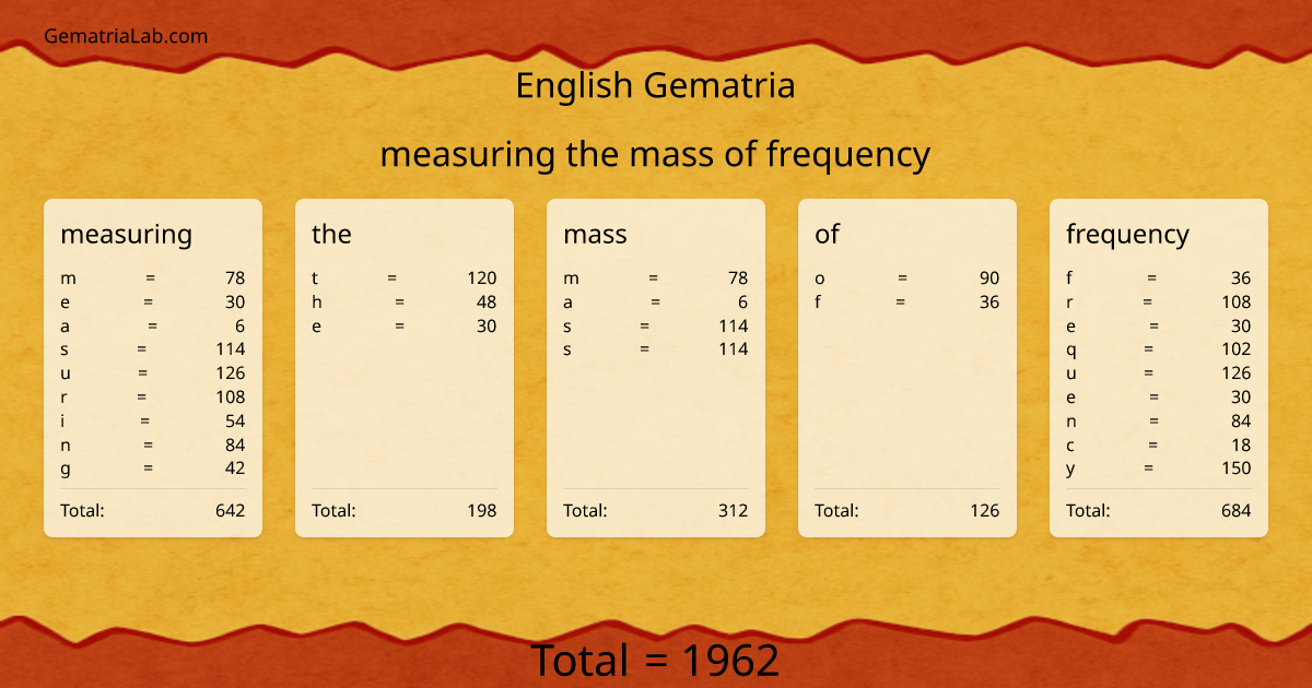 measuring the mass of frequency in english Gematria